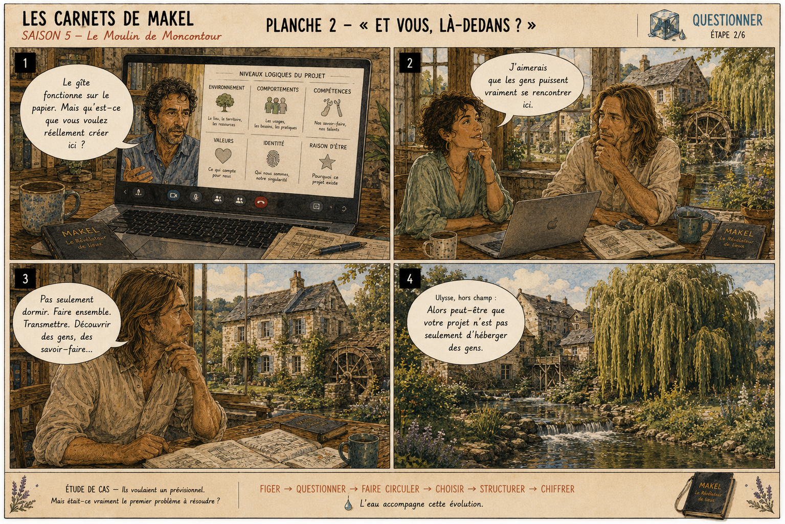 Etude de cas : un prévisionnel solide commence avant les chiffres — image 1