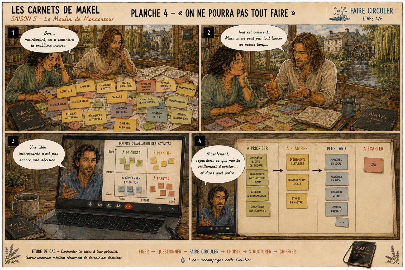 Etude de cas : un prévisionnel solide commence avant les chiffres — image 1